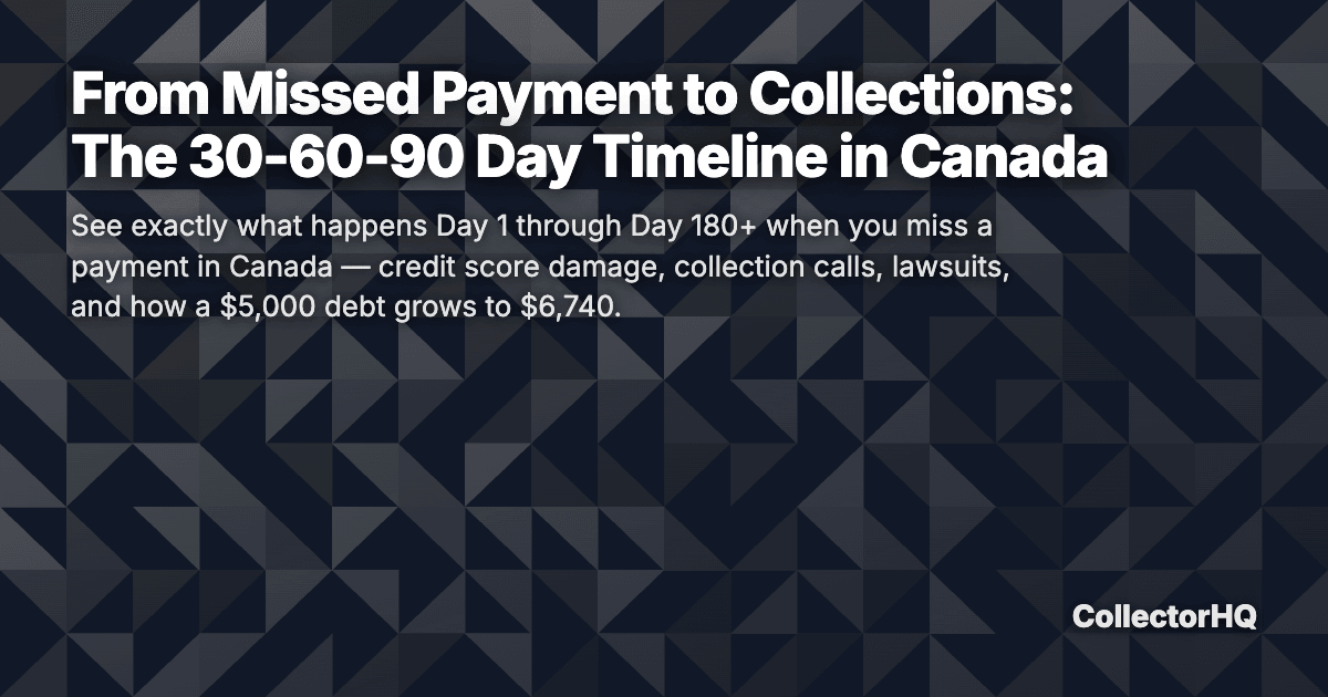 From Missed Payment to Collections: The 30-60-90 Day Timeline in Canada
