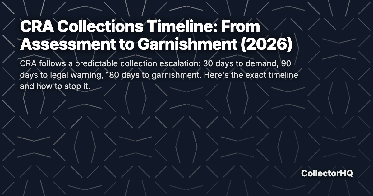 CRA Collections Timeline: From Assessment to Garnishment (2026)